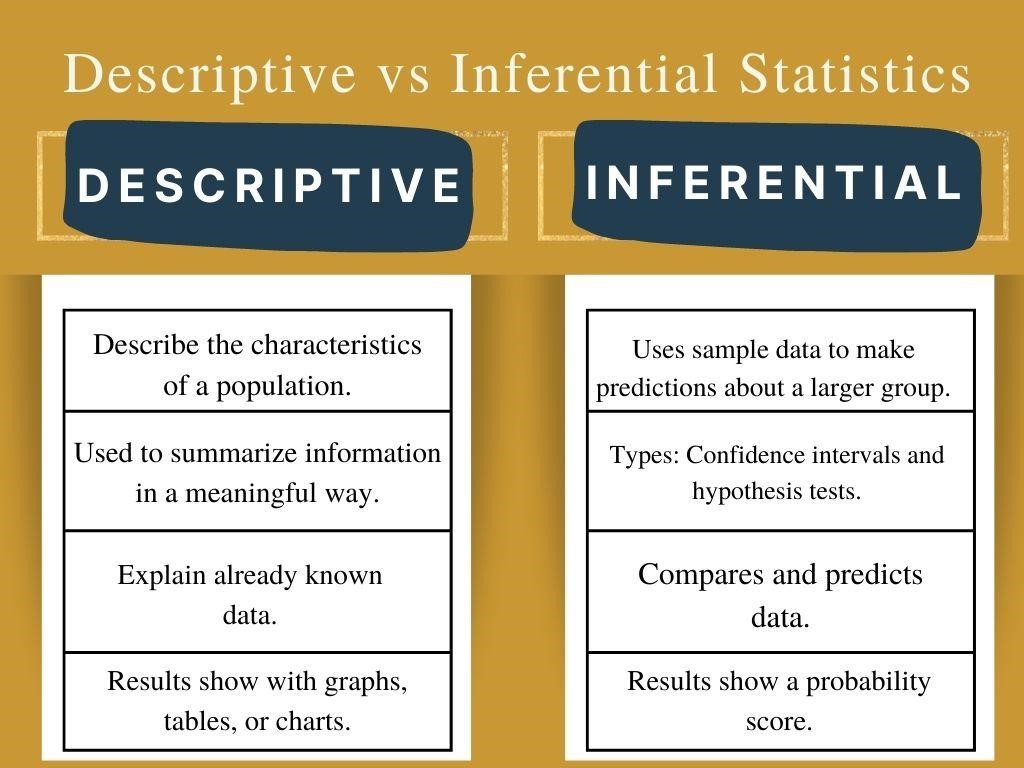 Descriptive vs Inferential statistics