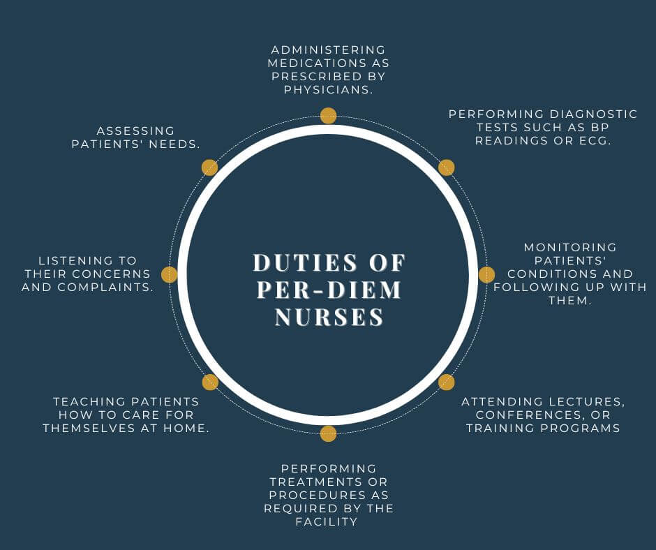 Duties of per-diem nurses