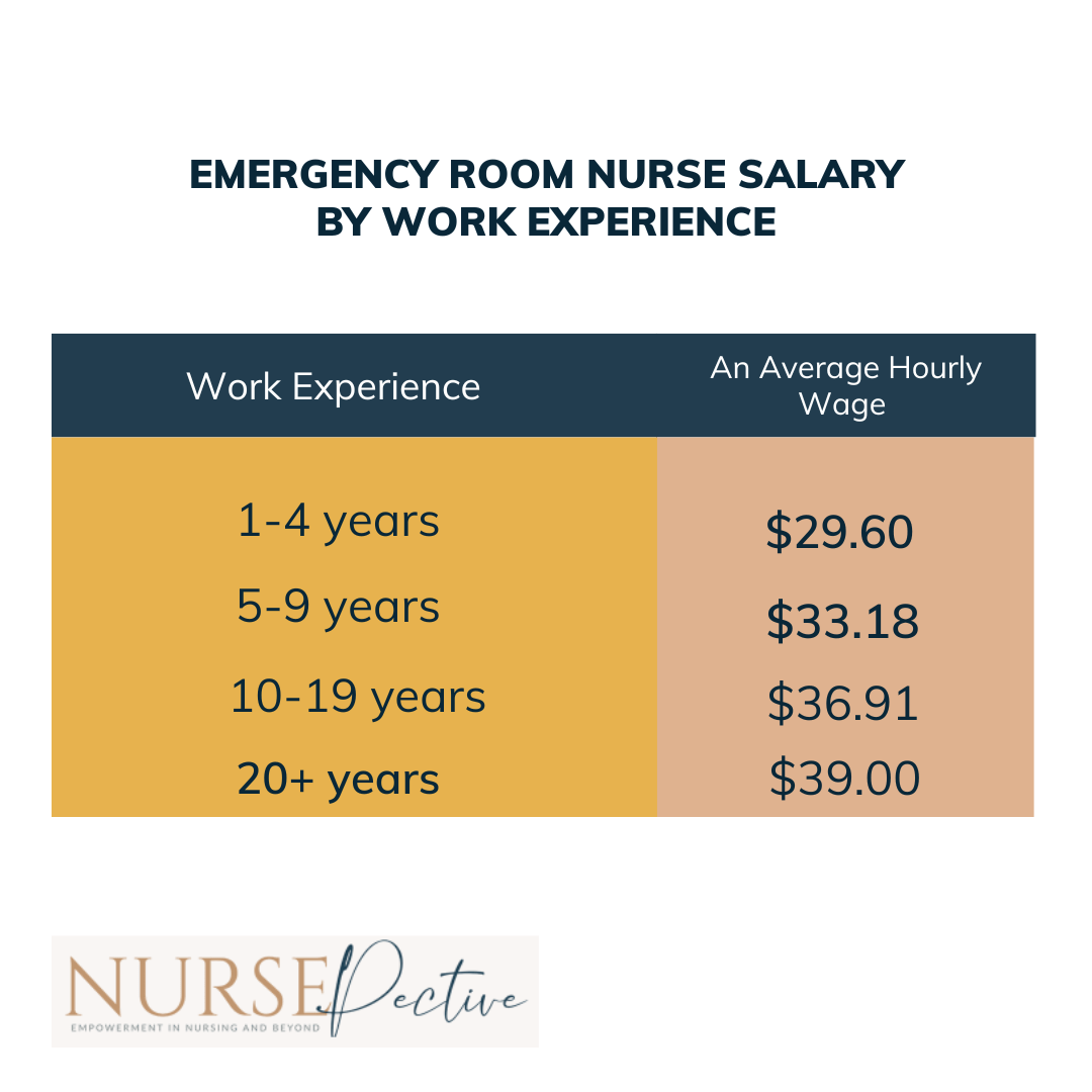 ER Nurse Salaries by Level of Experience