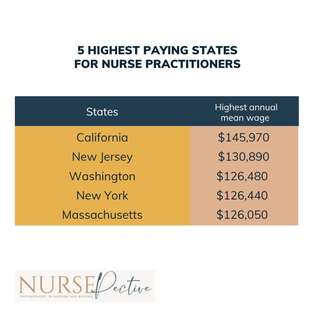 travel nurse practitioner salary california