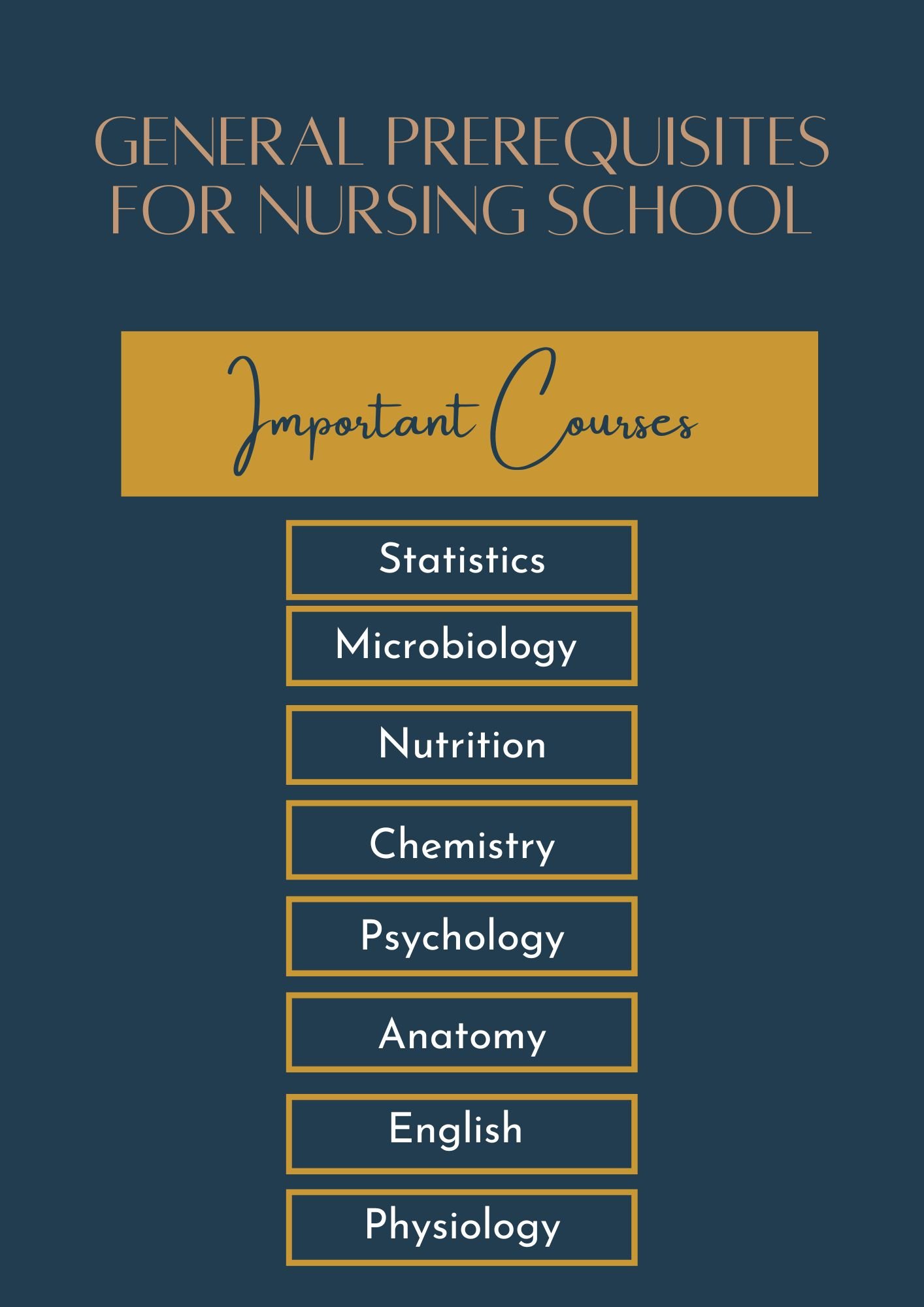 General Prerequisites for Nursing School